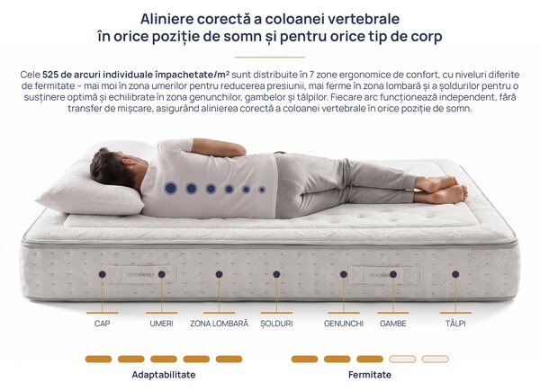 Saltea Onesleep, Verso Adapt Sleep Technology, 140x200x28, Medie