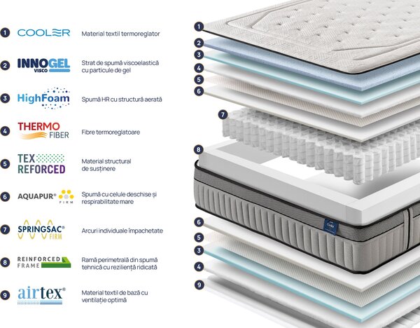 Saltea Onesleep, Cooler Adapt Sleep Technology, 90x200x28, Medie spre tare