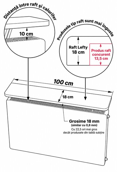 Raft suspendat pentru partea superioară a caloriferului (fără găurire) – Raft alb oval pentru calorifer / Consolă