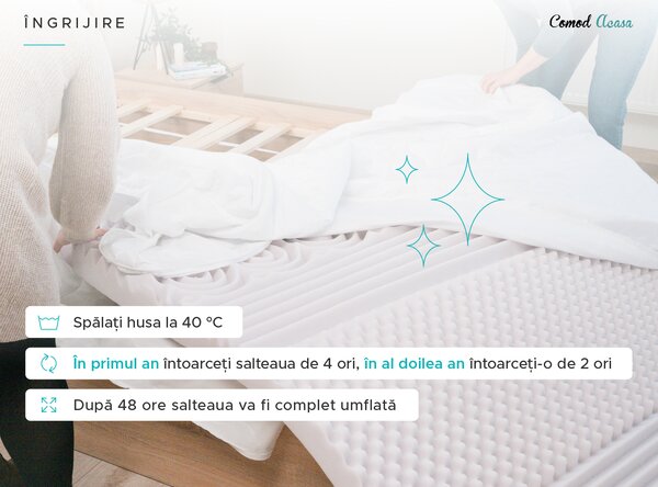 Saltea din spuma DELUXE 90 x 200 cm Protectie saltea: INCLUSIV protectie saltea