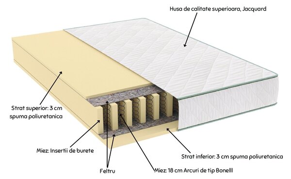 Saltea cu arcuri TAHAGOV LETTO Plus 80x200, înălțime 24 cm, ortopedică, husă matlasată, duritate tare