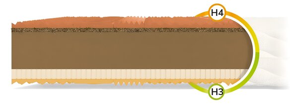 Saltea din spumă cu strat de cocos Zandri 80x200