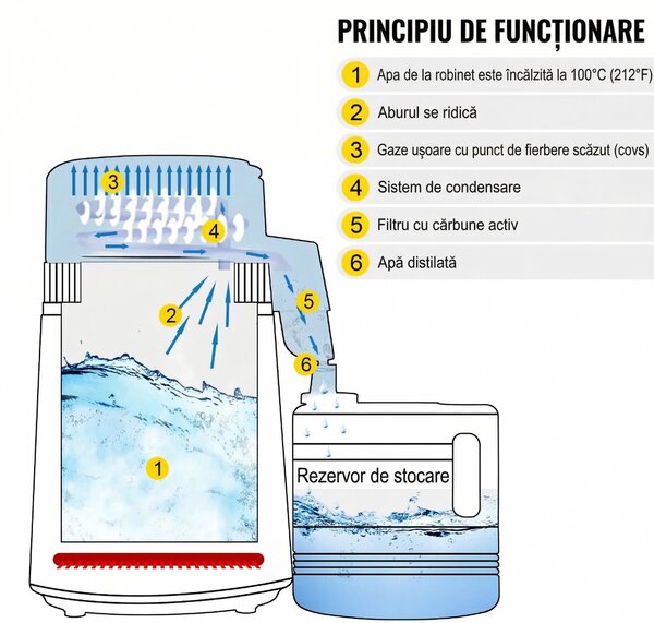 Distilator de Apa 4L, 750W, Inox, Eficienta Superioara, Ideal pentru Acasa si Birou