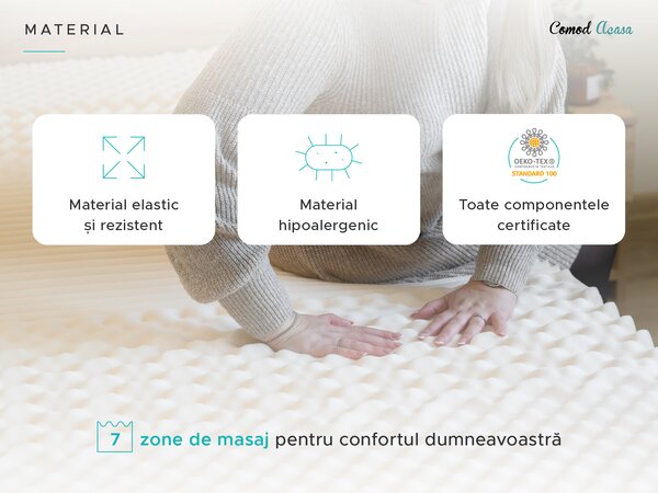 Saltea cu arcuri impachetate individual si fibra de cocos COCO MAXI 20 cm 90x200 cm Protectie saltea: FARA protectie saltea