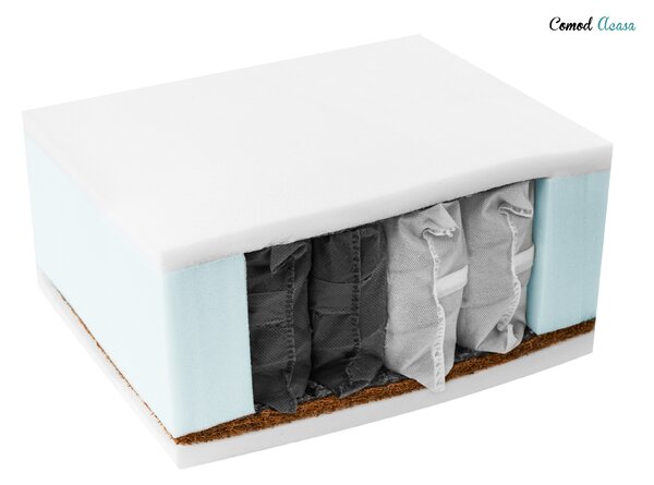 Saltea cu arcuri impachetate individual si fibra de cocos COCO MAXI 20 cm 90x200 cm Protectie saltea: FARA protectie saltea