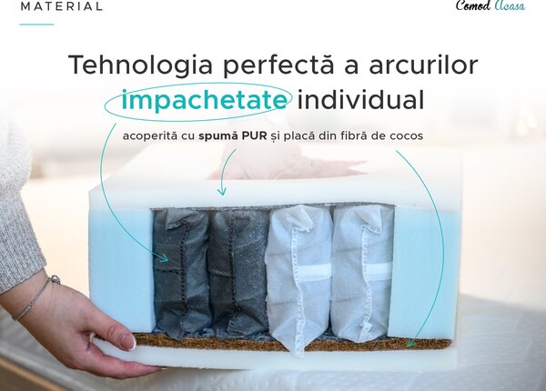Saltea cu arcuri impachetate individual si fibra de cocos COCO MAXI 20 cm 90x200 cm Protectie saltea: FARA protectie saltea