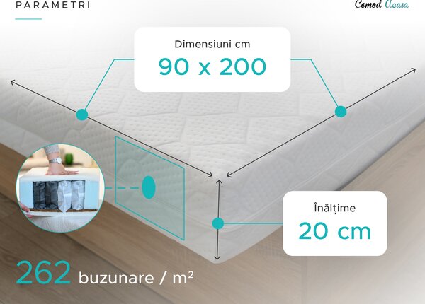 Saltea cu arcuri impachetate individual si fibra de cocos COCO MAXI 20 cm 90x200 cm Protectie saltea: FARA protectie saltea