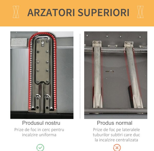 Gratar pe gaz cu Capac si 2 Arzatoare Outsunny, 5,6 kW, Otel, Roti si Rafturi, 104x49x99cm Negru | AOSOM RO