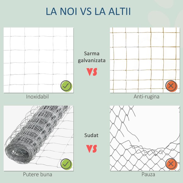 PawHut Rolă Plasă Metalică Zincată pentru Țarcuri, Gard de Protecție Exterior pentru Animale, 26.1m, 15x20.3 cm | Aosom Romania