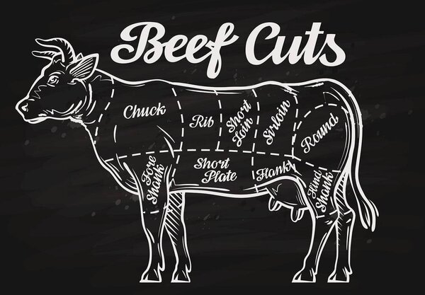Fototapet - Carne de vită (152,5x104 cm)