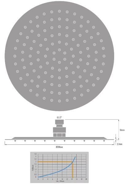 Kronenbach Supra 2.0 cap de duș 30x30 cm rotund crom 15 376 300 1904