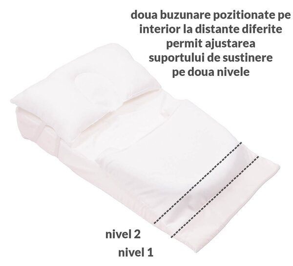 Perna antireflux ajustabila Babylounger Kidizi, include perna impotriva plagiocefaliei si suport anticolici, husa detasabila din bumbac