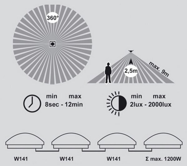 LED Plafonieră baie cu senzor VICTOR LED/25W/230V IP44