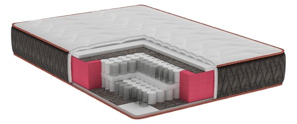 Saltea Model S12, Arcuri Pocket Multilayers, Inaltime 30 cm - 140x200cm