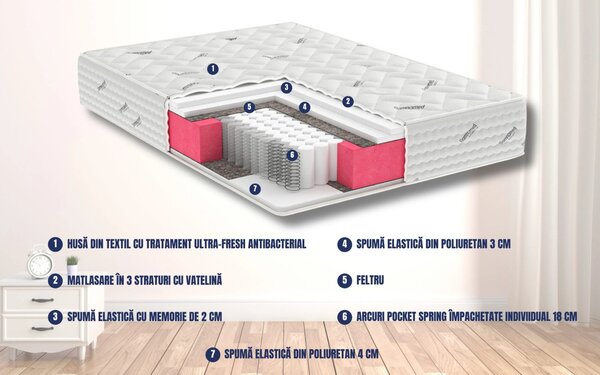 Saltea Model S10, Arcuri si Spuma cu Memorie, Inaltime 30 cm, Husa tratament antiacarieni - 140x200cm