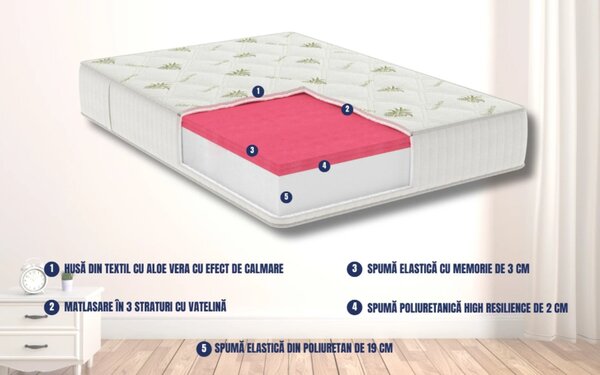 Saltea Model S9, Cu memorie, Ortopedica, Inaltime 24 cm, Husa Aloe Vera - 140x200cm