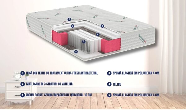 Saltea Model S8, Arcuri Bonnell, Ortopedica, Inaltime 25 cm, Husa tratament antialergic - 200x200cm