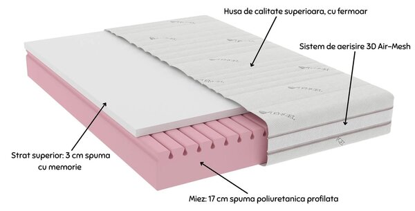 Saltea cu memorie Mobarta Memory Tencel - 90x200