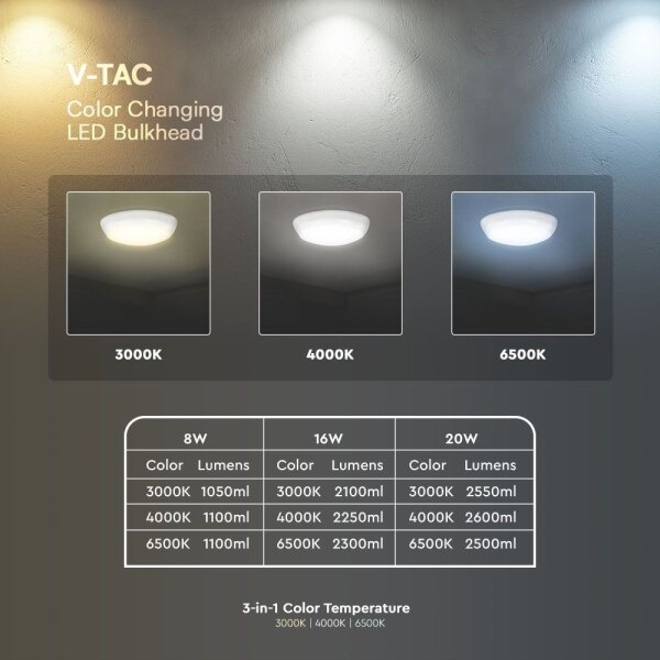 Plafonieră LED de exterior LED/20W/230V IP65 3000/4000/6500K