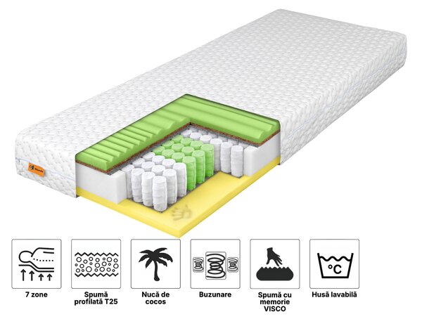 Saltea cu arcuri Memora cu cocos 80x200