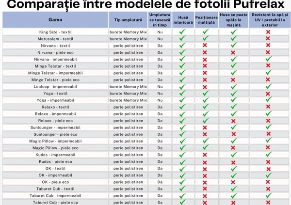 Fotoliu tip Scaun Sunlounger Junior, Material impermeabil - Gri inchis