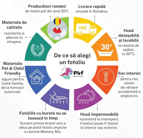 Fotoliu Looloop Pufrelax, Material Impermeabil - Rosu