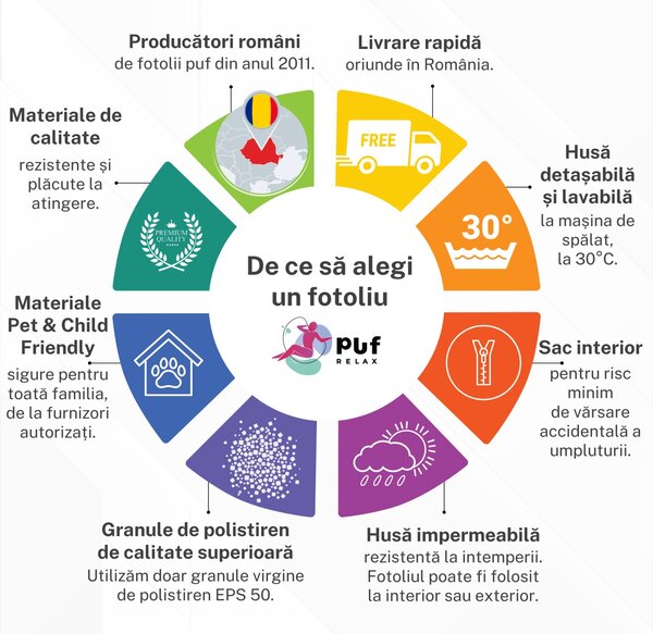 Fotoliu puf pentru copii, Pufrelax, Nirvana Light, impermeabil, imprimeu curcubeu, Lullaby