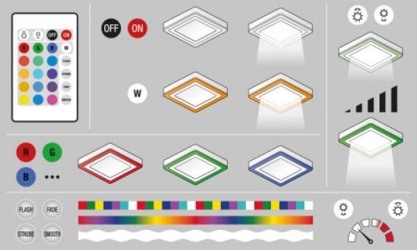 Ledvance - Plafonier LED RGB dimabil 19W 230V cu telecomandă