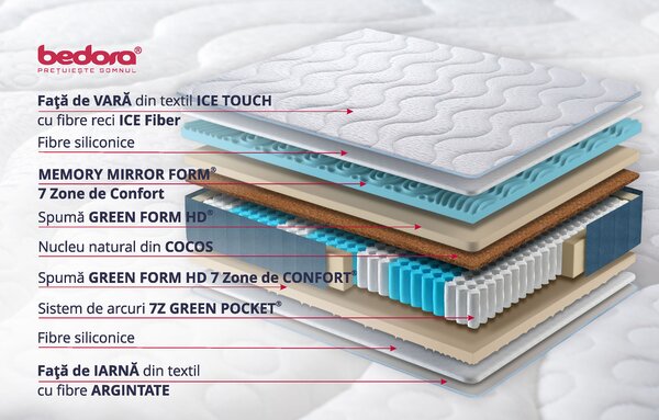 Saltea Ortopedica Bedora Arcuri Invelite Ice Touch Memory 160x200 cm, memory foam, cocos, moale/tare, 25 cm, fata vara/iarna, anatomica, ergonomica, husa antialergica