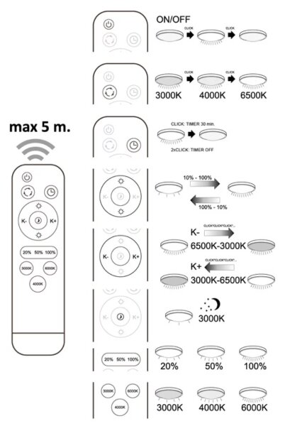 Plafonieră LED dimabilă ATLAS LED/72W/230V 3000-6500K + telecomandă