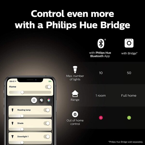 Pachet de bază Philips Hue WACA 2xE27/9W/230V 2000-6500K + Hue Bridge