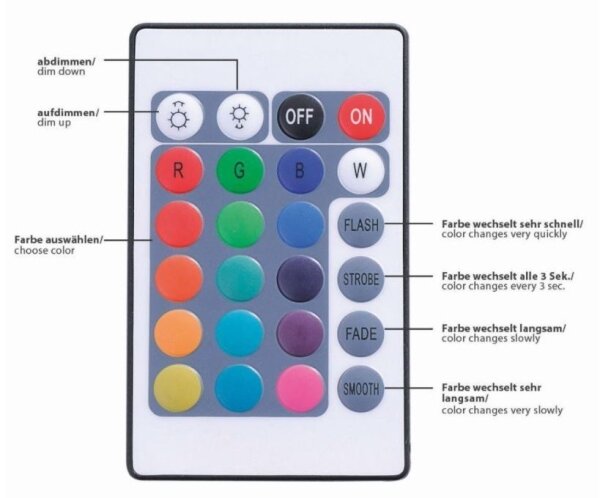 Bandă LED RGB dimabilă TEANIA 10m LED/30W/12/230V Paul Neuhaus 1205-70 + telecomandă