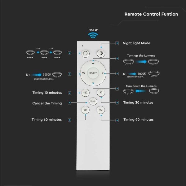 LED plafonieră dimabilă 40W 230V 3000K/4000K/6500K cu telecomandă