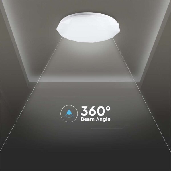 LED plafonieră dimabilă 40W 230V 3000K/4000K/6500K cu telecomandă