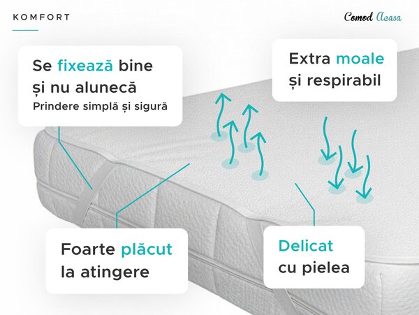 Protectie saltea impermeabila FROTIR pentru patut 60 x 120 cm
