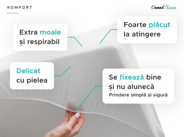 Protectie de saltea impermeabila din frote GUARD 60 x 120 cm