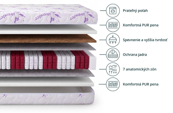 Saltea cu arcuri individuale și cocos Dax 80x200x24 - husă Lavender