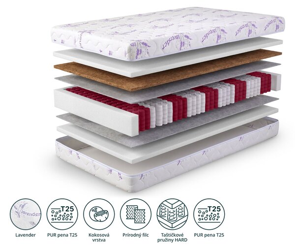 Saltea cu arcuri individuale și cocos Dax 80x200x24 - husă Lavender