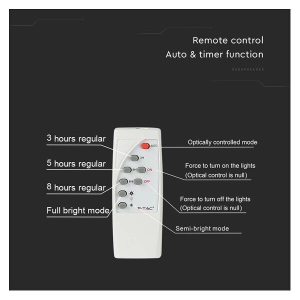 Proiector solar LED exterior 12W, 3,2V, IP65, 4000K cu telecomandă