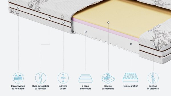 Saltea Sleepy, Bamboo 7, 82x190x20, Medie-tare