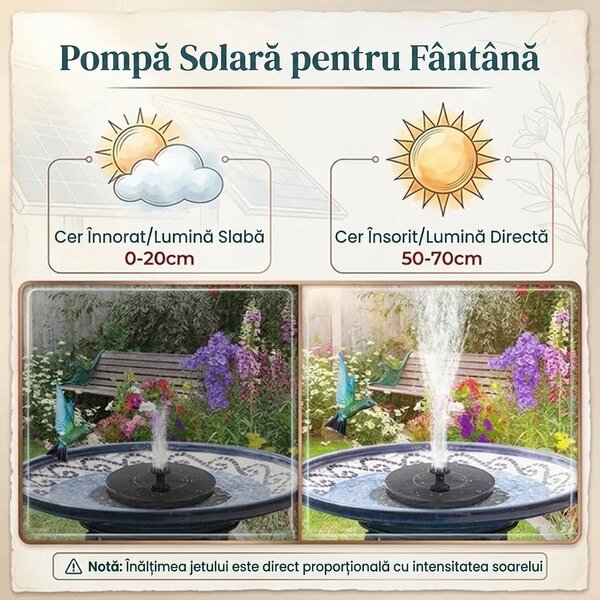 Sunstream™ Fântână Solară Cu Apă