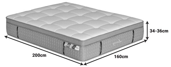 Saltea Luxury 5 zone arcuri buzunar+gel spuma cu memorie+latex 34-36cm, Alb, 150x200 cm
