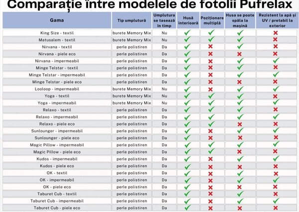 Fotoliu Nirvana Grande, Material Impermeabil - Turcoaz