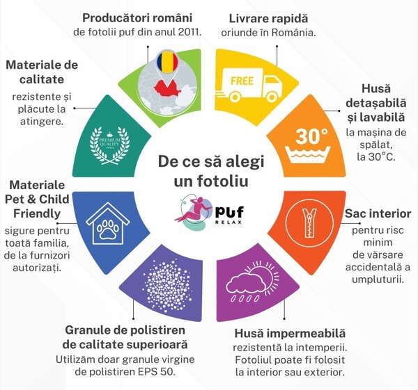 Fotoliu Nirvana Grande, Material Impermeabil - Turcoaz