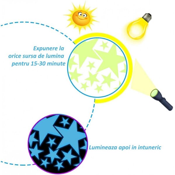 Set 75 stickere fosforescente glow albastre, forme stelute si buline, autoadezive, 1- 4 cm