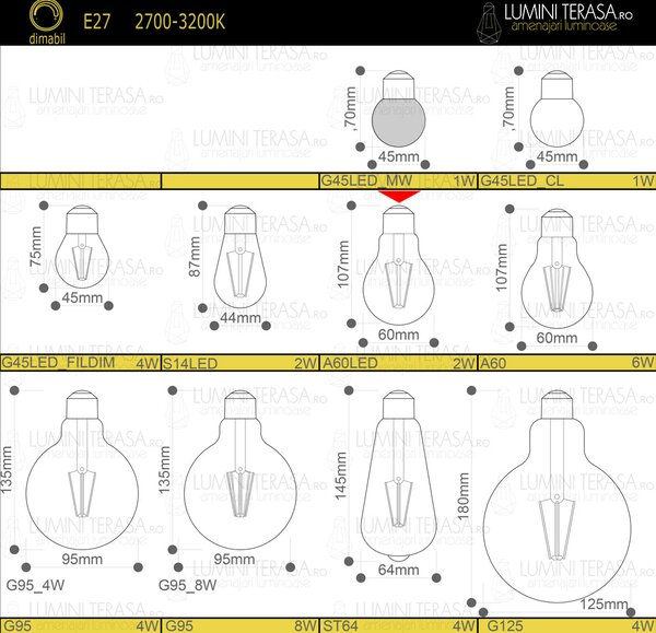 Bec A60 LED transparent din sticla Dimabil E27 2W