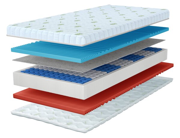 Saltea cu arcuri HADES 80x200