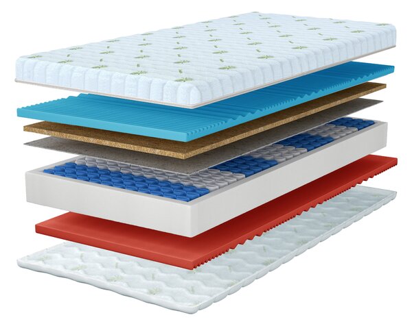 Saltea cu arcuri HERA cu cocos 140x200