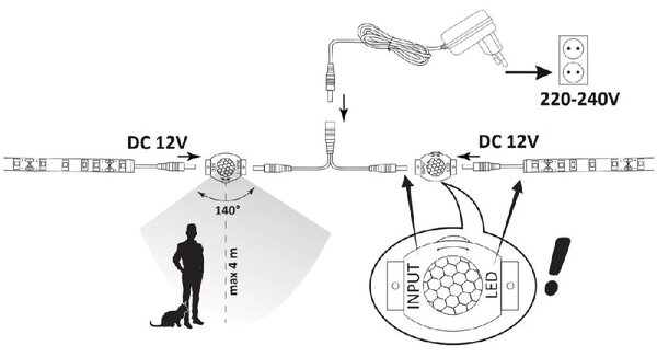 Goldlux bandă led 400 cm 16.5 W 316400