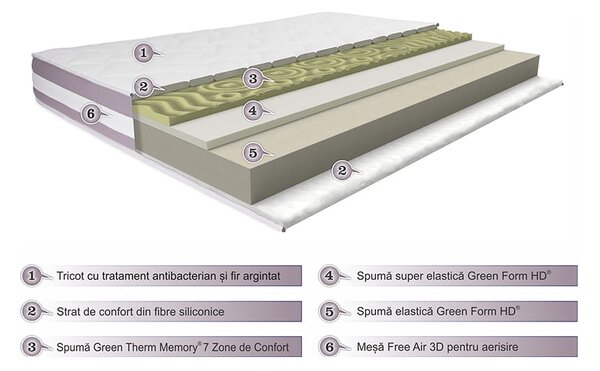 Saltea Ortopedica Green Future Argentum 160x200 cm, memory foam, medie, 21 cm, anatomica, ergonomica, husa antialergica